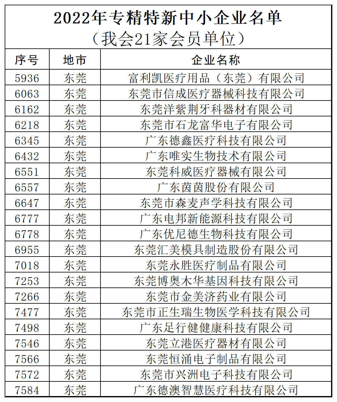 2022年专精特新中小企业名单_Sheet1.png